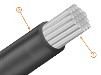 cables de aluminio serie 8000 libres de halogenos (hffr-ls) rohs 75°c 600 v ct