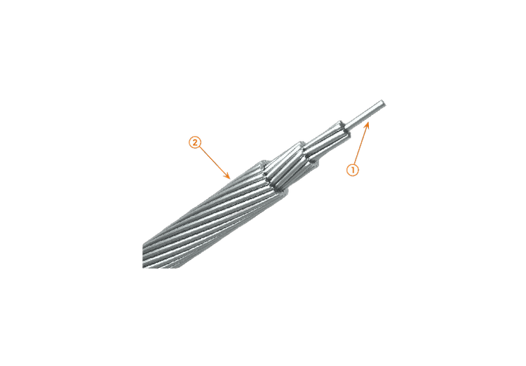 CABLES ACSR